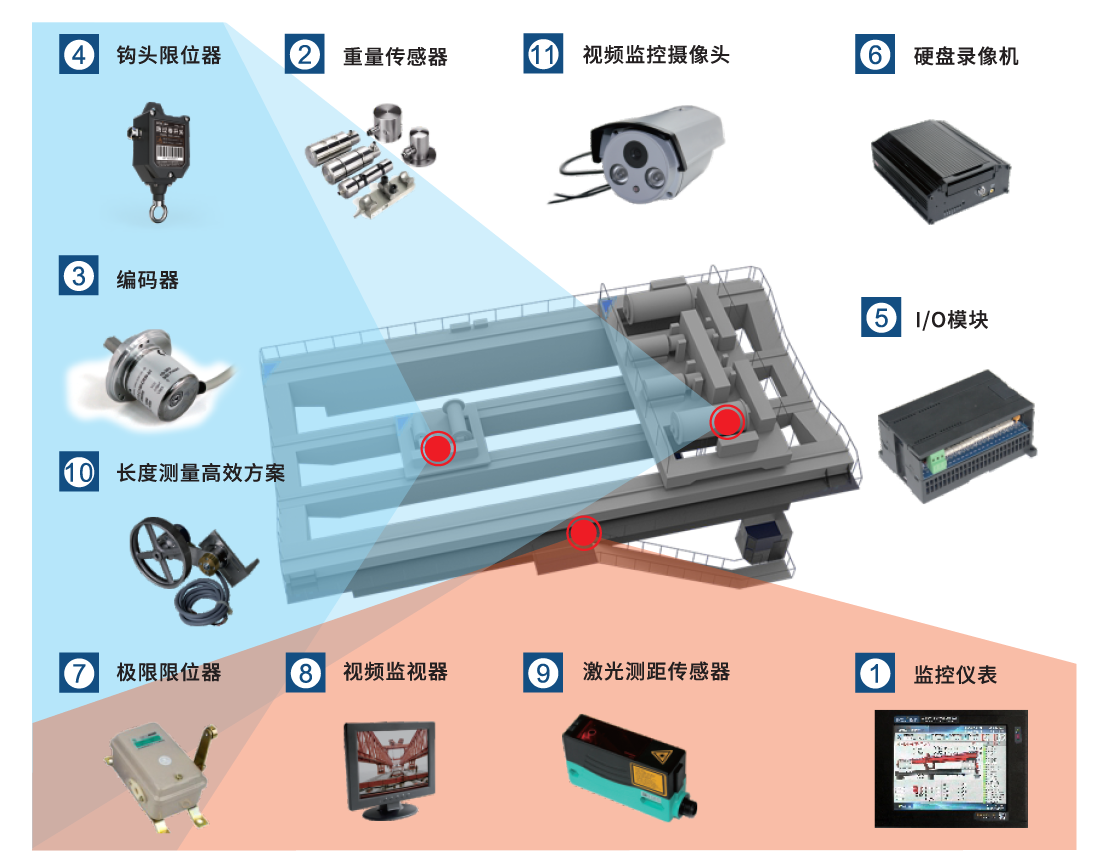 冶金、鑄造起重機安全監控管理系統
