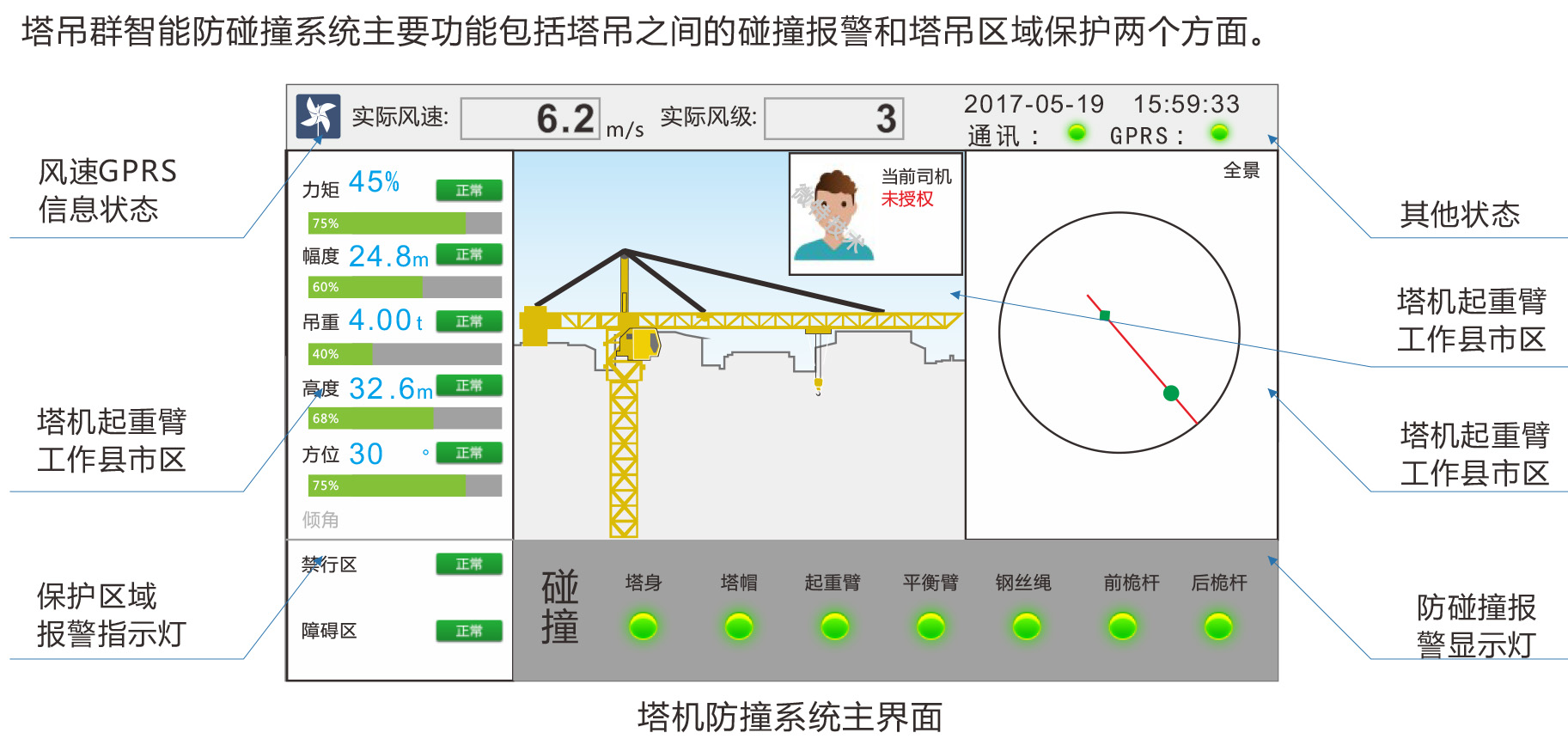 智慧工地-塔機(jī)防碰撞界面