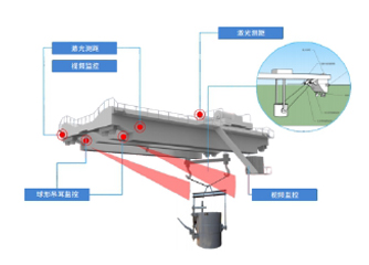 冶金吊工位視頻監控系統